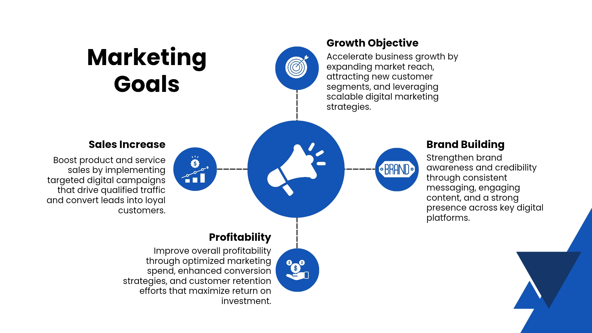 Blue And White Modern Digital Marketing Presentation_20251030_111824_0004