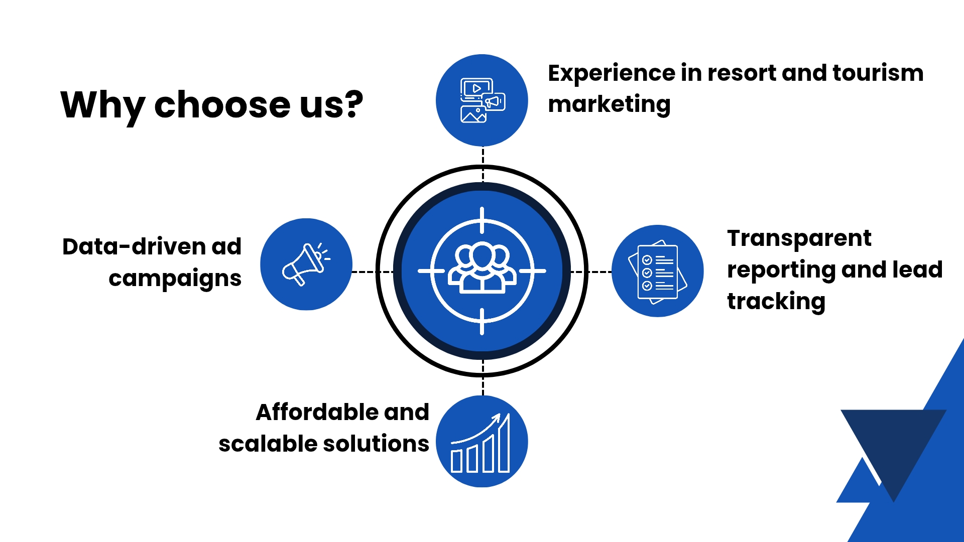 Blue And White Modern Digital Marketing Presentation_20251030_111824_0005 (2)